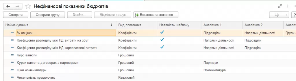 Огляд підсистем «Бюджетування та Планування» у конфігурації BAS КУП – photo fortb2b 14
