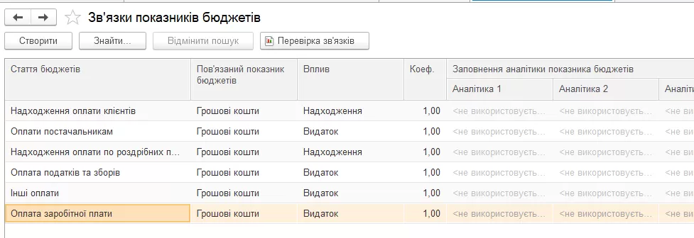 Обзор подсистем «Бюджетирование и Планирование» в конфигурации BAS КУП – photo fortb2b 13
