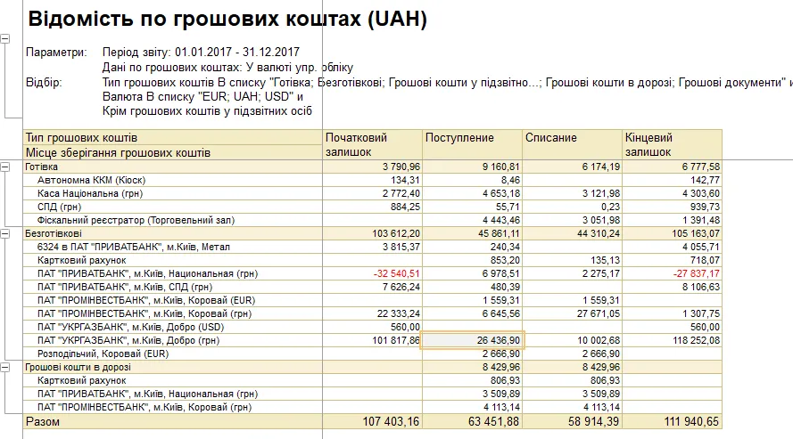 валюті управлінського обліку